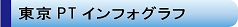 パーソントリップ調査のデータ