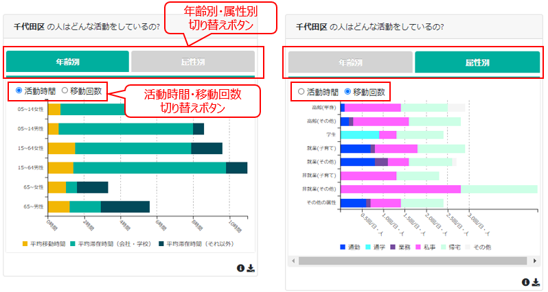 「○○の人はどんな活動をしているの?」の使い方