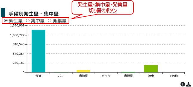 「手段別発生量・集中量」の使い方