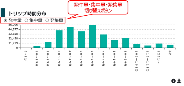 「トリップ時間分布」の使い方