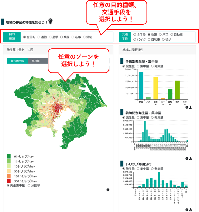 「交通」のページでできること