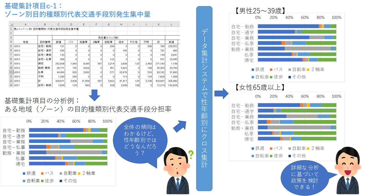 データ集計システムとは